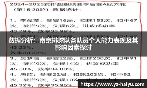 数据分析：南京排球队各队员个人能力表现及其影响因素探讨