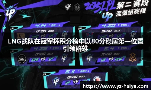 LNG战队在冠军杯积分榜中以80分稳居第一位置引领群雄