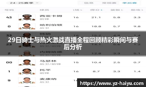 29日骑士与热火激战直播全程回顾精彩瞬间与赛后分析