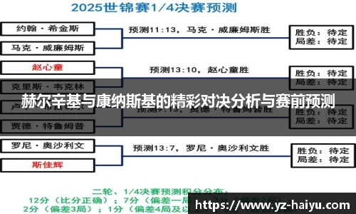 赫尔辛基与康纳斯基的精彩对决分析与赛前预测