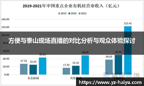 方便与泰山现场直播的对比分析与观众体验探讨
